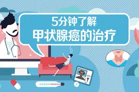 视频｜5分钟了解甲状腺癌的治疗图片