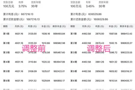 卷！长沙一楼盘首套房贷利率降至3.45%图片