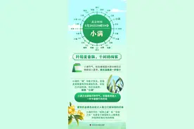 （图表）节令之美·小满｜5月20日20时59分小满：阡陌麦香飘，千树杨梅紫图片
