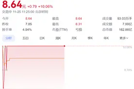 重大重组！格力地产不做地产，转型免税图片