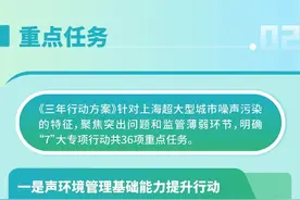 政策解读｜上海市噪声污染防治行动方案（2024-2026年）图片