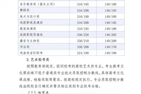 河北高考分数线公布：本科批历史类449分，物理类448分图片