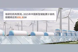 新型储能赛道再迎政策利好 上市公司积极扩产能拓市场图片