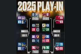 NBA季后赛首轮及附加赛对阵出炉图片