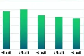 吉林省部分路段交通管制！图片
