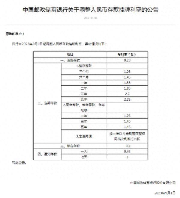 工商银行卡种类介绍，2023年即将倒闭的银行有哪些 配图06