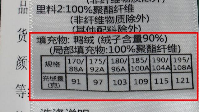 “300元以下基本买不到真羽绒服”上热搜！真的吗？