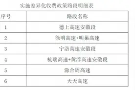 4月1日起安徽省高速公路差异化收费政策调整图片