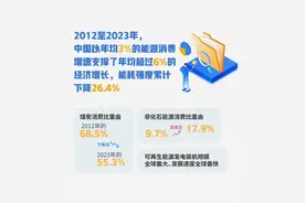 全文｜让世界读懂美丽中国的“绿色密码”——习近平生态文明思想的中国实践与世界贡献图片