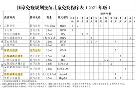 全国儿童预防接种日：国家儿童医学中心科普疫苗接种关键五问图片
