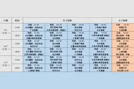 6月9日开打！王楚钦、樊振东、孙颖莎等出战图片