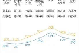 冷空气又来啦！江门3月2日最低气温仅7度图片