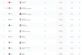 跳水世界杯女子10米台：陈芋汐夺金，全红婵银牌图片