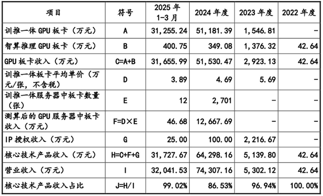 国产GPU龙头回应一切！