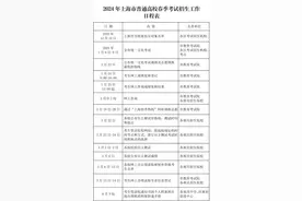 最新！2024年上海春招26所院校自主测试资格线公布图片