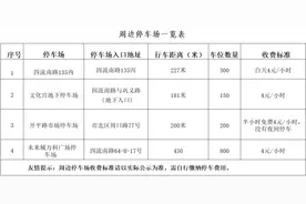 青岛市中心医疗集团关于落实市内四区政府定价停车场收费标准的通告图片