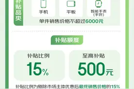 重庆手机等数码国补落地京东 超千万件商品可享15%补贴图片