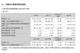V观财报｜张裕A2024年净利润降超四成，拟回购不超1亿元B股并注销图片
