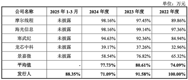 国产GPU龙头回应一切！