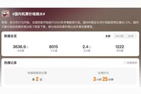 价格暴跌！上海市民狂喜，“不会亏本吗”？图片