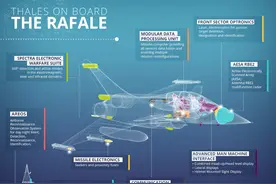 白玉京：能干扰F-22锁定的阵风战斗机，为何被PL-15一击必杀？图片