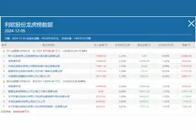 余哥、章盟主、方新侠......多路游资高位忙抢筹，15天10板的利欧股份还能再涨吗？图片
