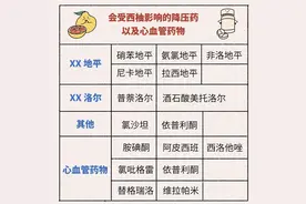 松山医院：警惕！西柚与降压药同食或致血压骤降图片