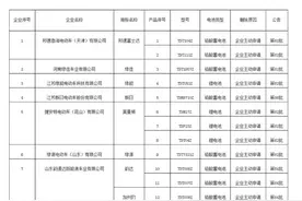 北京市市场监督管理局：这32款电动自行车不得在京销售和上牌图片