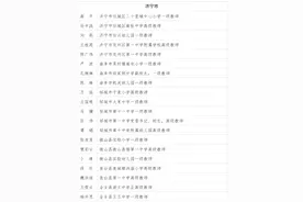 济宁这些教师上榜山东省优秀教师拟表彰对象公示名单图片