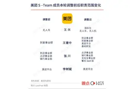 国资三棱镜丨看热闹还是看门道？一场外卖大战背后的商业逻辑图片