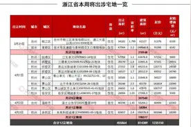 一周地产 | 节前宅地放量，上周杭州两度刷新地价纪录图片