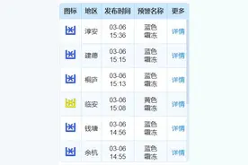 明确了：持续近一周！让人烦心的天气又来了…图片