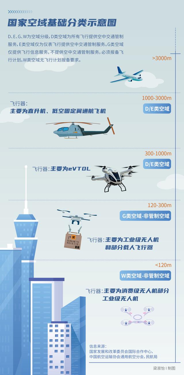 低空经济起飞，保险在“无人区”护航