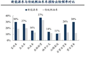 车价不到30万，车险超过6000元？小米SU7保费引热议！业内：定价仍有优化空间图片