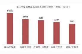 最新！南宁市平均薪酬广西第一图片