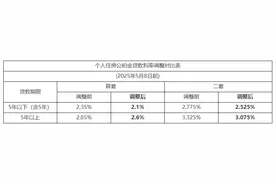 广州下调个人住房公积金贷款利率图片