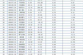 重庆A股45家上涨 巨人网络、*ST惠程涨停图片