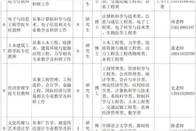 110人！辽宁这些事业单位正在招聘！具体岗位公布图片
