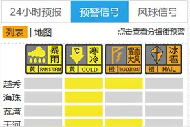 Ⅳ级应急响应启动！广州四预警齐发，警惕局地冰雹图片