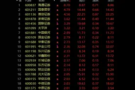 千亿市值龙头，突然拉升！牛市旗手，集体爆发！图片
