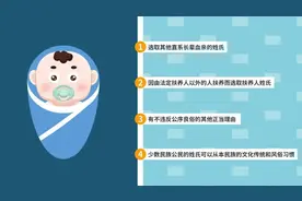 起名随心所欲？可个性，但别离谱！规定戳→图片