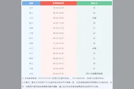 重庆江北机场T2T3长途汽车站乘车指南来了图片
