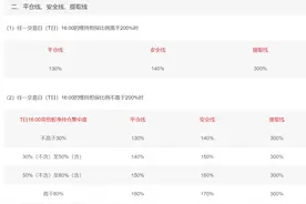 2月5日融资余额再次减少近400亿！有券商对客户暂缓一周平仓图片