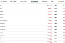 部分劳力士二手表价格跌破官方指导零售价图片