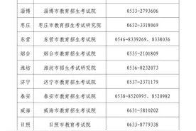 速看！山东2024上半年中小学教师资格考试（面试）通知！图片