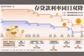 存贷款利率罕见同日双降 给企业和居民减负，也给银行负债端“松绑”图片
