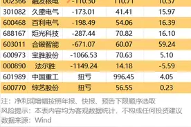 核聚变大消息，2030年建成，全球首座！技术突破产业变革，招标大年来临图片