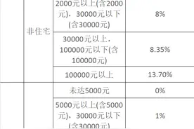 个人出租屋税款怎么缴？荔湖街出租屋政策知多D​图片