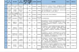 总投资576亿元！周口市公开推介50个项目图片