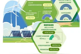 新能源发电全面入市，电价会降吗图片